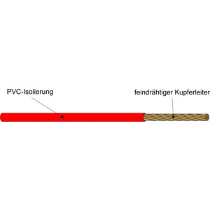 Ecoline PVC H05V-K 0,75 SW Aderleitung eindrähtig Einzelader 0,75mm² schwarz 100m Bund YSF 0,75 SW 